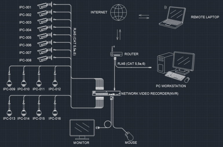 Ingenieria